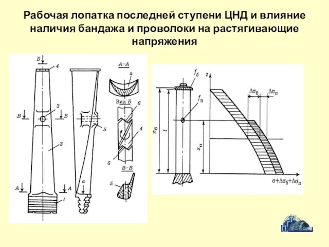 Рабочая лопатка последней ступени ЦНД и влияние наличия бандажа и проволоки на растягивающие напряжения