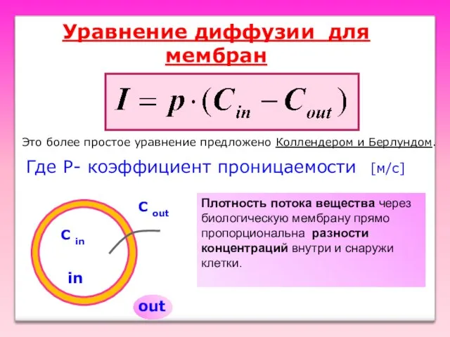 Уравнение диффузии для мембран Где Р- коэффициент проницаемости in out