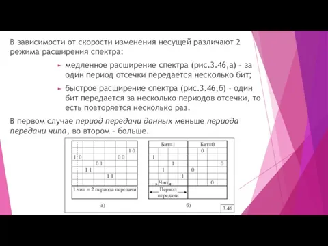 В зависимости от скорости изменения несущей различают 2 режима расширения