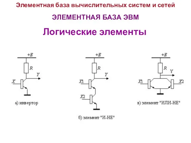 Элементная база вычислительных систем и сетей ЭЛЕМЕНТНАЯ БАЗА ЭВМ Логические элементы