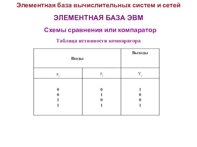 Элементная база вычислительных систем и сетей ЭЛЕМЕНТНАЯ БАЗА ЭВМ Схемы сравнения или компаратор Таблица истинности компаратора