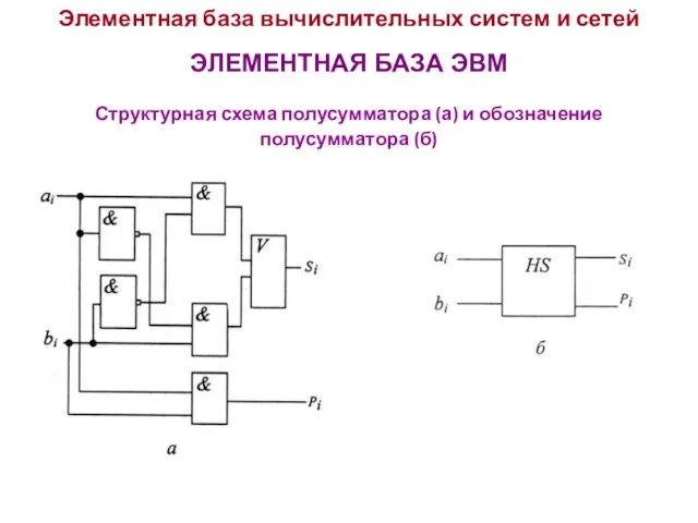 Элементная база вычислительных систем и сетей ЭЛЕМЕНТНАЯ БАЗА ЭВМ Структурная