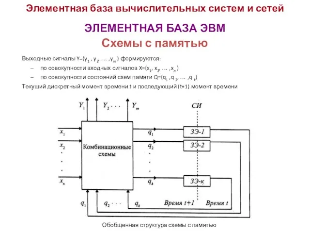 Элементная база вычислительных систем и сетей ЭЛЕМЕНТНАЯ БАЗА ЭВМ Схемы