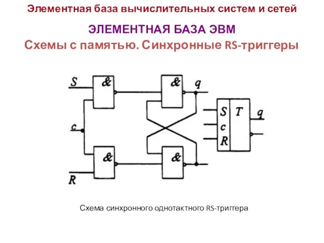 Элементная база вычислительных систем и сетей ЭЛЕМЕНТНАЯ БАЗА ЭВМ Схемы