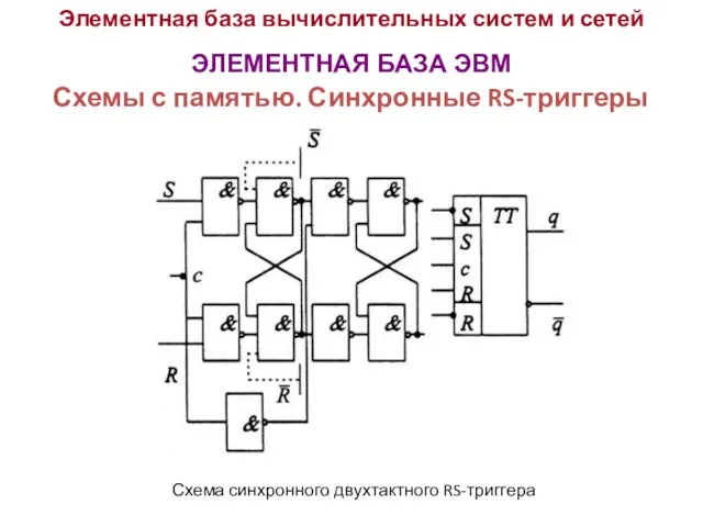 Элементная база вычислительных систем и сетей ЭЛЕМЕНТНАЯ БАЗА ЭВМ Схемы