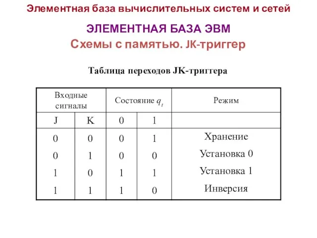 Элементная база вычислительных систем и сетей ЭЛЕМЕНТНАЯ БАЗА ЭВМ Схемы с памятью. JK-триггер Таблица переходов JK-триггера