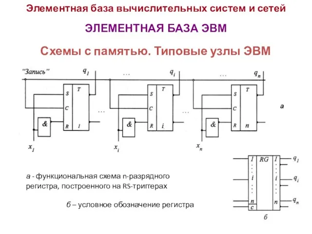 Элементная база вычислительных систем и сетей ЭЛЕМЕНТНАЯ БАЗА ЭВМ а