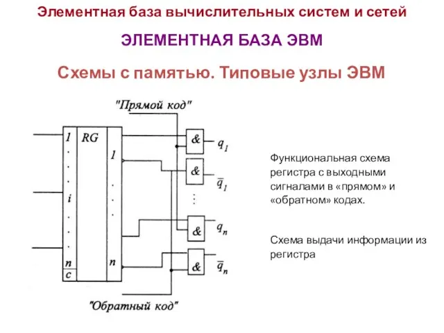 Элементная база вычислительных систем и сетей ЭЛЕМЕНТНАЯ БАЗА ЭВМ Функциональная