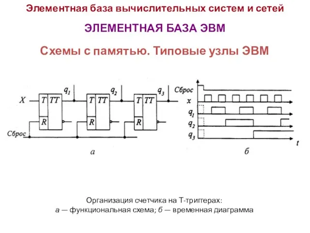 Элементная база вычислительных систем и сетей ЭЛЕМЕНТНАЯ БАЗА ЭВМ Организация