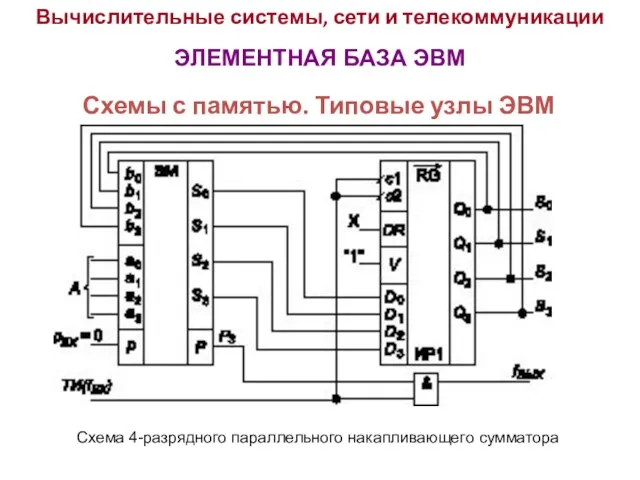 Вычислительные системы, сети и телекоммуникации ЭЛЕМЕНТНАЯ БАЗА ЭВМ Схемы с