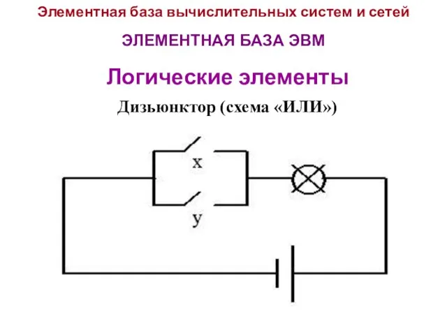 Элементная база вычислительных систем и сетей ЭЛЕМЕНТНАЯ БАЗА ЭВМ Логические элементы Дизьюнктор (схема «ИЛИ»)