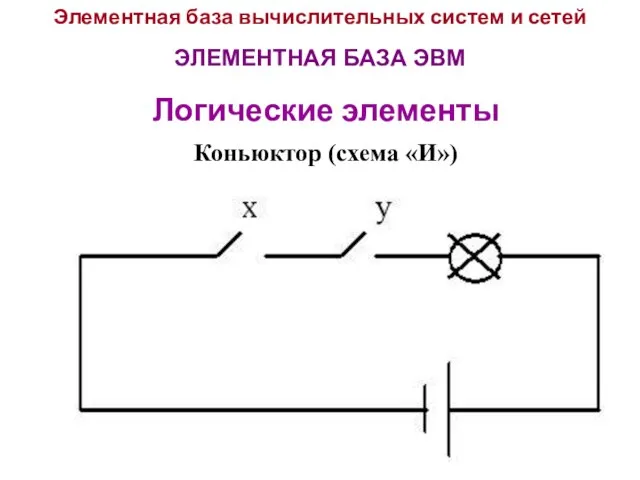 Элементная база вычислительных систем и сетей ЭЛЕМЕНТНАЯ БАЗА ЭВМ Логические элементы Коньюктор (схема «И»)