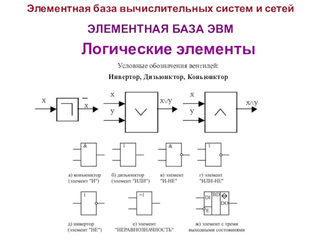 Элементная база вычислительных систем и сетей ЭЛЕМЕНТНАЯ БАЗА ЭВМ Логические