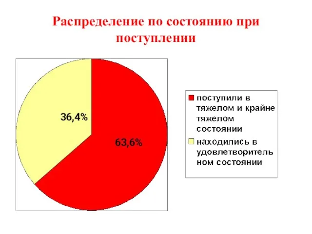 Распределение по состоянию при поступлении