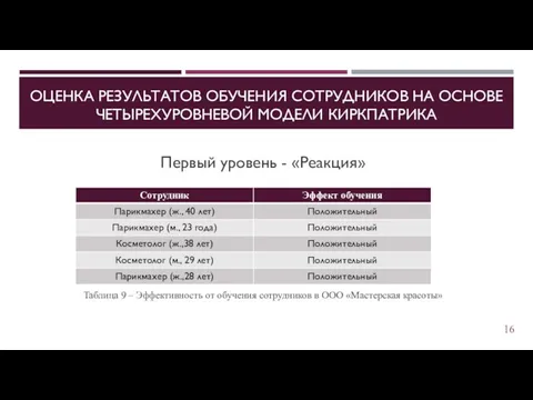 ОЦЕНКА РЕЗУЛЬТАТОВ ОБУЧЕНИЯ СОТРУДНИКОВ НА ОСНОВЕ ЧЕТЫРЕХУРОВНЕВОЙ МОДЕЛИ КИРКПАТРИКА Первый уровень - «Реакция»