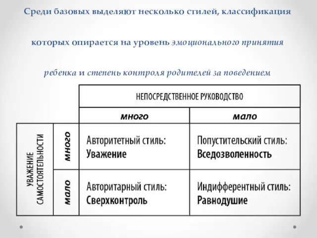 Среди базовых выделяют несколько стилей, классификация которых опирается на уровень