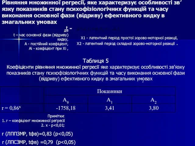 Рівняння множинної регресії, яке характеризує особливості зв’язку показників стану психофізіологічних