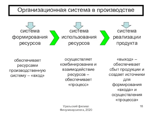 Уральский филиал Финуниверситета, 2020 система формирования ресурсов обеспечивает ресурсами производственную