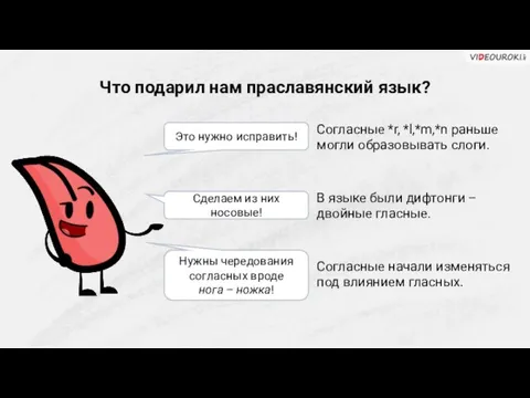 Согласные *r, *l,*m,*n раньше могли образовывать слоги. В языке были