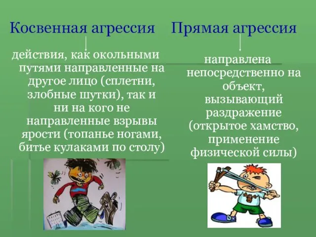 Косвенная агрессия Прямая агрессия действия, как окольными путями направленные на