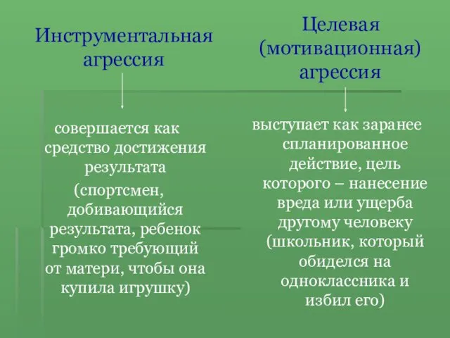 Инструментальная агрессия совершается как средство достижения результата (спортсмен, добивающийся результата,