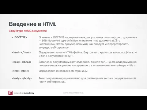 Введение в HTML Структура HTML-документа WWW.ITEDUCATE.COM.UA