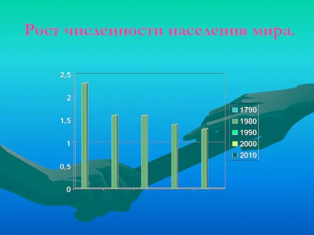 Рост численности населения мира.