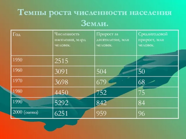 Темпы роста численности населения Земли.