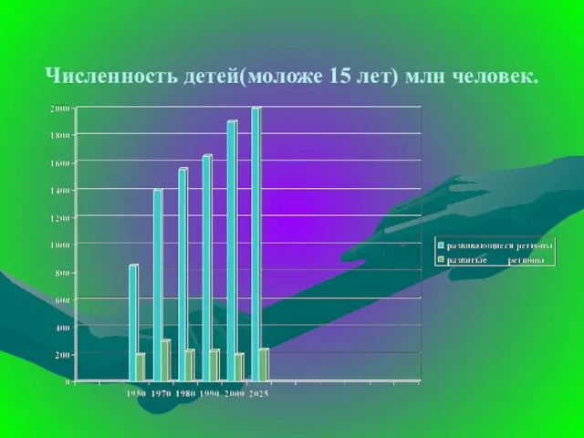 Численность детей(моложе 15 лет) млн человек.