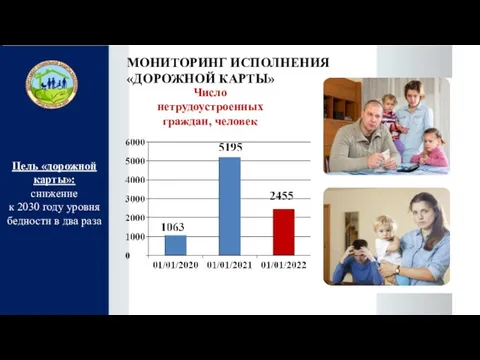 Цель «дорожной карты»: снижение к 2030 году уровня бедности в