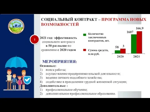 СОЦИАЛЬНЫЙ КОНТРАКТ – ПРОГРАММА НОВЫХ ВОЗМОЖНОСТЕЙ МЕРОПРИЯТИЯ: Основные: 1) поиск