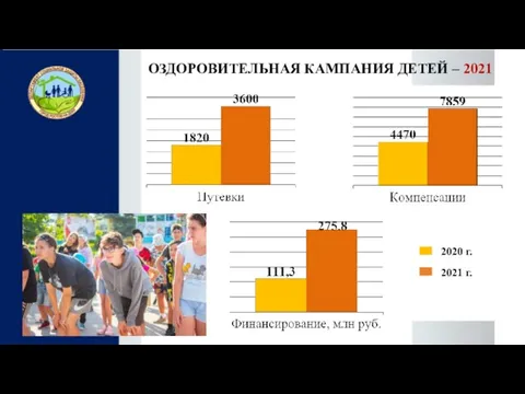 ОЗДОРОВИТЕЛЬНАЯ КАМПАНИЯ ДЕТЕЙ – 2021 2020 г. 2021 г.