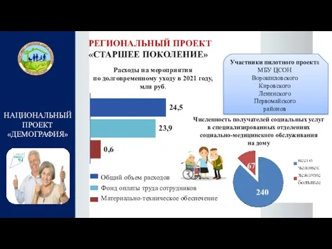 НАЦИОНАЛЬНЫЙ ПРОЕКТ «ДЕМОГРАФИЯ» РЕГИОНАЛЬНЫЙ ПРОЕКТ «СТАРШЕЕ ПОКОЛЕНИЕ» Расходы на мероприятия