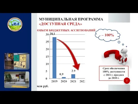 – 100% Срок обеспечения 100% доступности с 2021 г. продлен