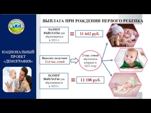 НАЦИОНАЛЬНЫЙ ПРОЕКТ «ДЕМОГРАФИЯ» ВЫПЛАТА ПРИ РОЖДЕНИИ ПЕРВОГО РЕБЕНКА = Выплату