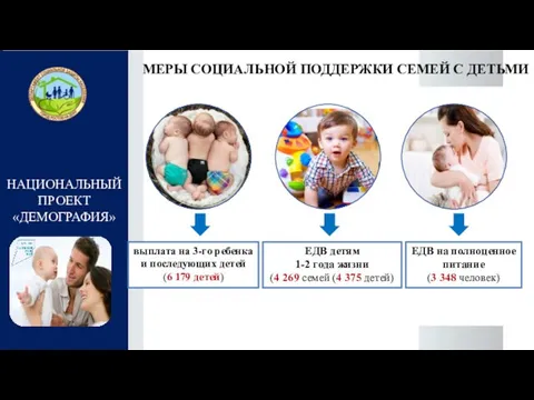 НАЦИОНАЛЬНЫЙ ПРОЕКТ «ДЕМОГРАФИЯ» МЕРЫ СОЦИАЛЬНОЙ ПОДДЕРЖКИ СЕМЕЙ С ДЕТЬМИ выплата