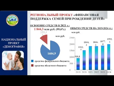 НАЦИОНАЛЬНЫЙ ПРОЕКТ «ДЕМОГРАФИЯ» РЕГИОНАЛЬНЫЙ ПРОЕКТ «ФИНАНСОВАЯ ПОДДЕРЖКА СЕМЕЙ ПРИ РОЖДЕНИИ