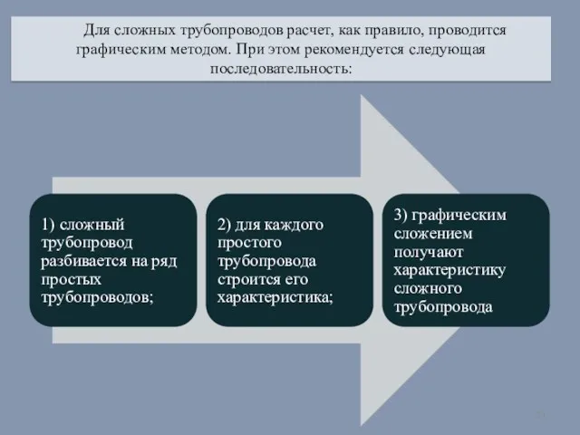 Для сложных трубопроводов расчет, как правило, проводится графическим методом. При этом рекомендуется следующая последовательность: