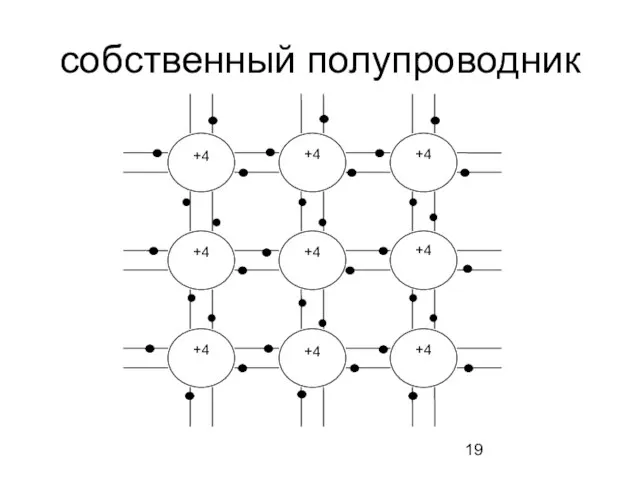 собственный полупроводник