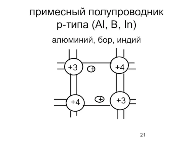 примесный полупроводник р-типа (Al, B, In) алюминий, бор, индий +3 +4 +4 +3 + +