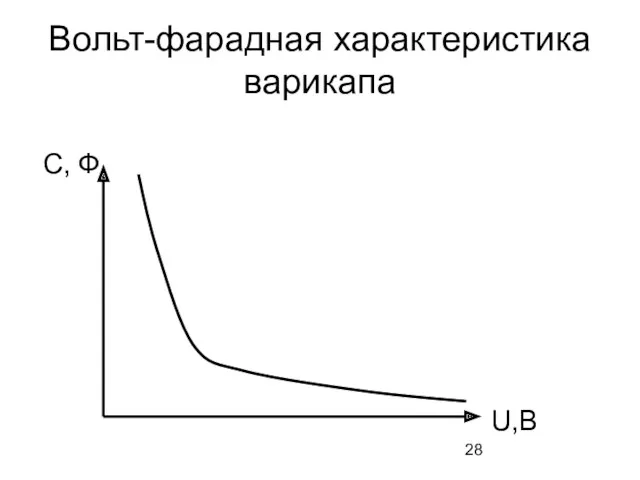 Вольт-фарадная характеристика варикапа С, Ф U,B
