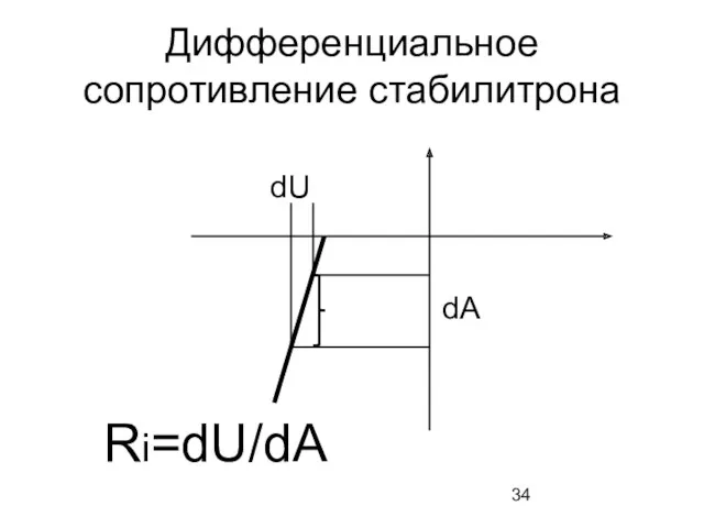 Дифференциальное сопротивление стабилитрона dU dA Ri=dU/dA