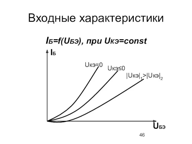 Входные характеристики IБ=f(UБЭ), при UКЭ=const