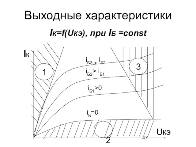 Выходные характеристики IК=f(UКЭ), при IБ =const