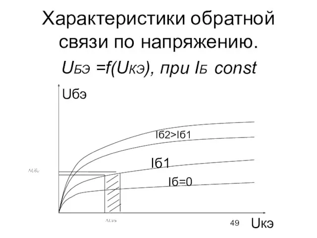 Характеристики обратной связи по напряжению. UБЭ =f(UКЭ), при IБ const Iб=0