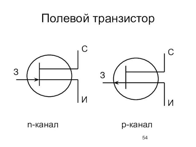 Полевой транзистор З С И З С И n-канал p-канал