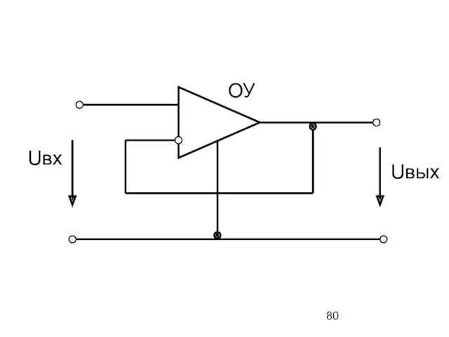 Uвх Uвых ОУ