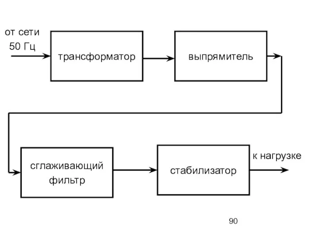 трансформатор выпрямитель стабилизатор сглаживающий фильтр от сети 50 Гц к нагрузке