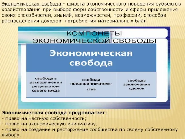 Экономическая свобода - широта экономического поведе­ния субъектов хозяйствования при выборе