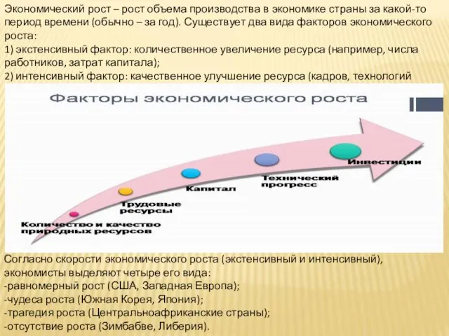 Экономический рост – рост объема производства в экономике страны за